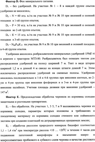 Фиторемедиационный способ очистки почв от тяжелых металлов (патент 2338353)