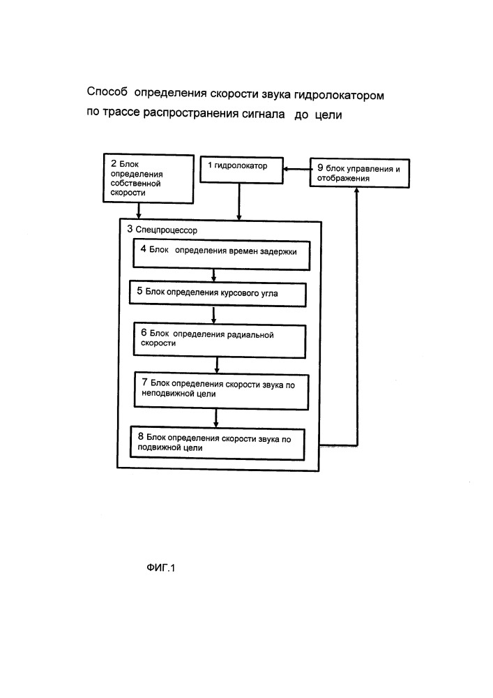 Способ определения скорости звука гидролокатором по трассе распространения сигнала до цели (патент 2650829)