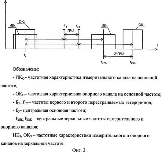 Радиопеленгатор (патент 2505831)