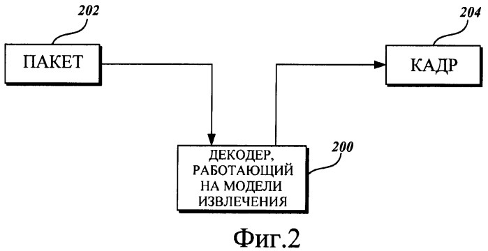 Сглаживание дрожания в сети с уменьшенной задержкой (патент 2439828)