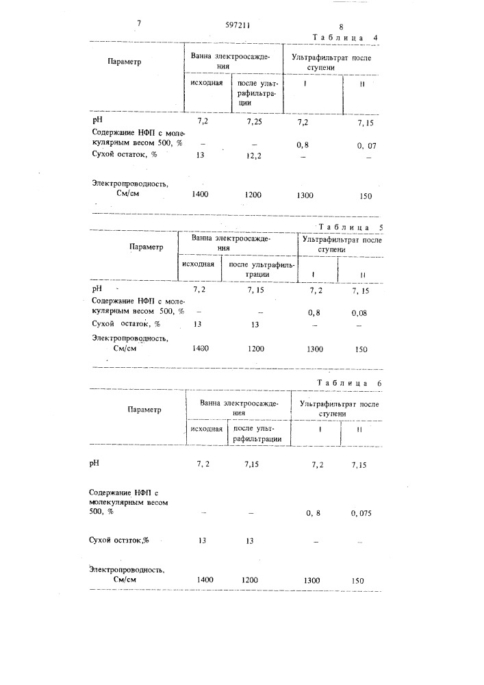 Способ получения полимерных мембран (патент 597211)