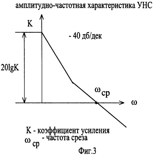 Интегрированная локационно-оптическая автоматическая система сопровождения подвижных объектов (патент 2321020)