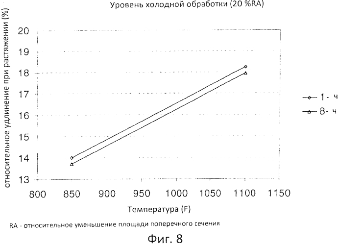 Обработка альфа/бета титановых сплавов (патент 2575276)