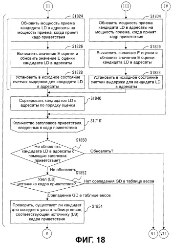 Узловое устройство и программа (патент 2457627)