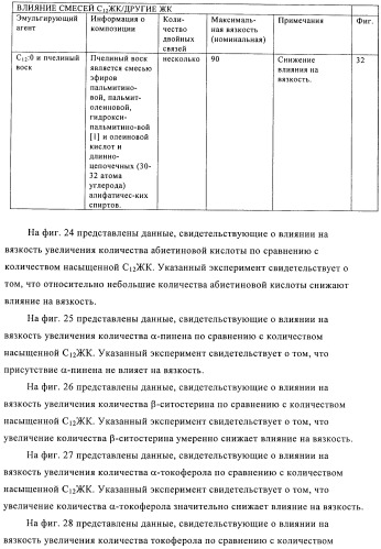 Способы получения эмульсий углеводородов, воды и органофильных глин и их композиций (патент 2426758)