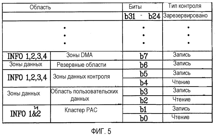 Носитель записи с записанной на нем информацией статуса, которая изменяется при переформатировании, и способы для переформатирования, записи и воспроизведения такого носителя записи (патент 2385508)
