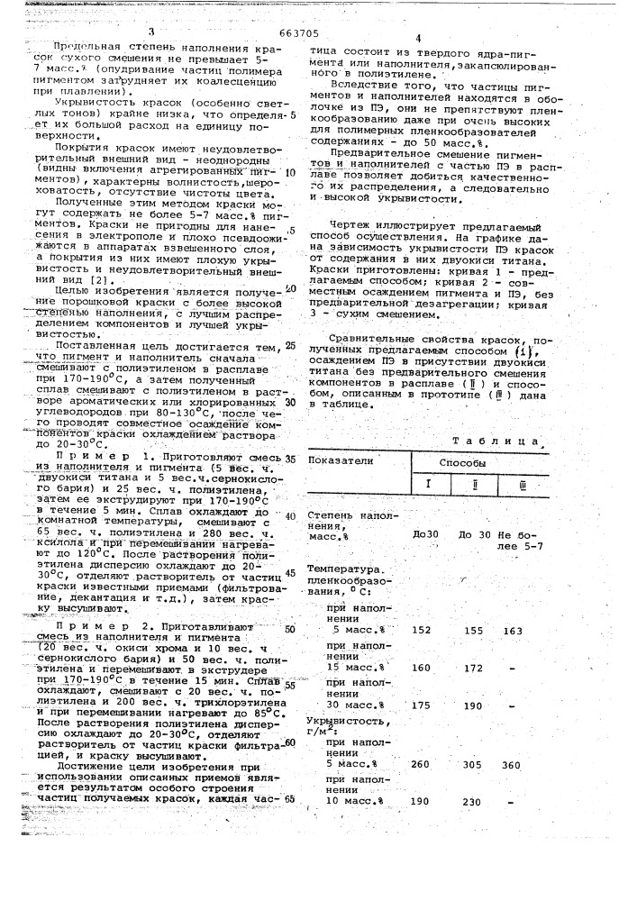 Способ получения порошковой краски (патент 663705)