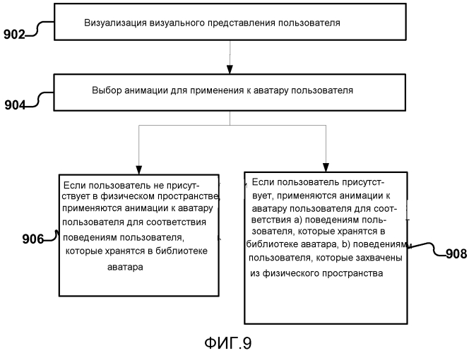 Воплощение визуального представления с помощью изученного ввода от пользователя (патент 2554548)