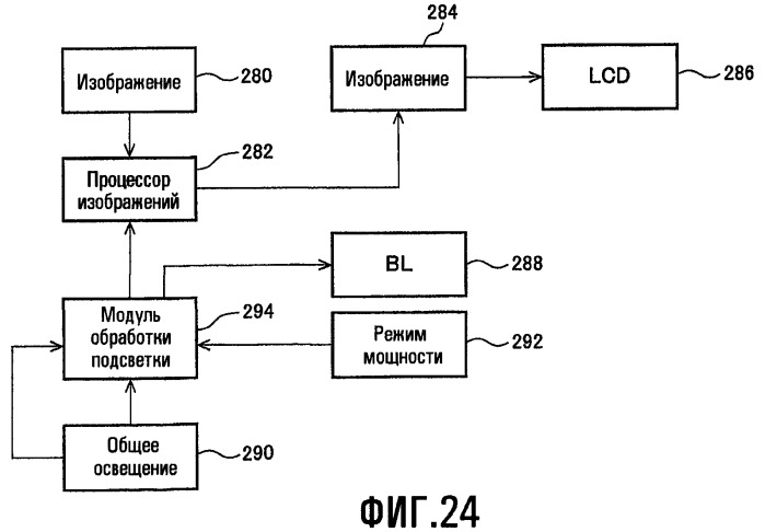 Способы для выбора уровня освещенности фоновой подсветки и настройки характеристик изображения (патент 2463673)