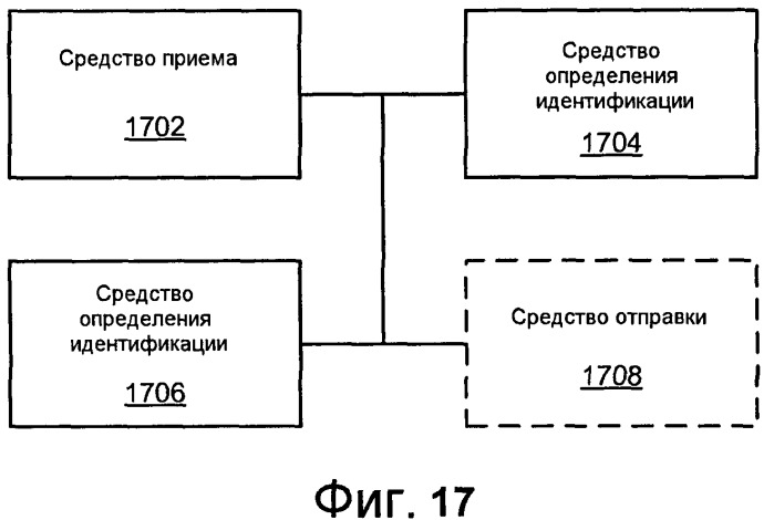 Устранение путаницы в идентификаторе узла (патент 2456771)