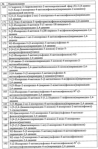 Диаминопиримидины в качестве антагонистов рецепторов р2х3 (патент 2422441)