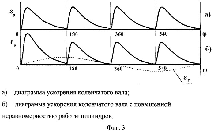 Способ определения технического состояния двигателей внутреннего сгорания с комплексной системой управления (патент 2434215)