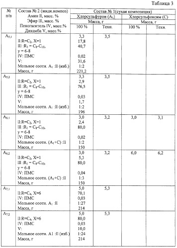 Гербицидный состав и его выпускная форма (патент 2277775)