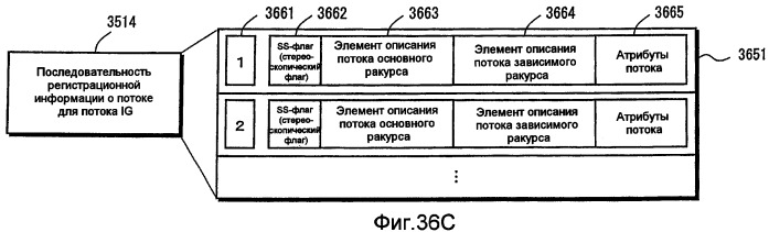 Носитель записи, устройство воспроизведения и интегральная схема (патент 2525751)