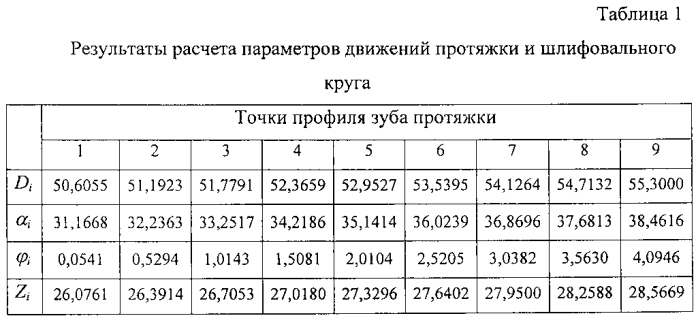 Способ обработки профиля зубьев шлицевых протяжек (патент 2586185)