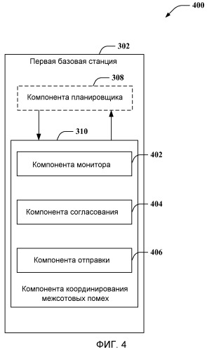 Механизмы обмена информацией о помехах между точками доступа для достижения целевого качества обслуживания сети в системах беспроводной сотовой связи (патент 2476024)