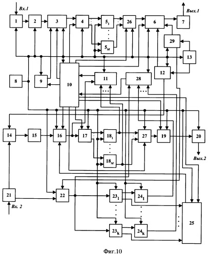 Способ адаптивной передачи данных в радиолинии с псевдослучайной перестройкой рабочей частоты (патент 2356167)