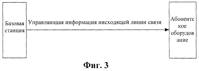 Способ и система передачи управляющей информации нисходящей линии связи (патент 2517690)