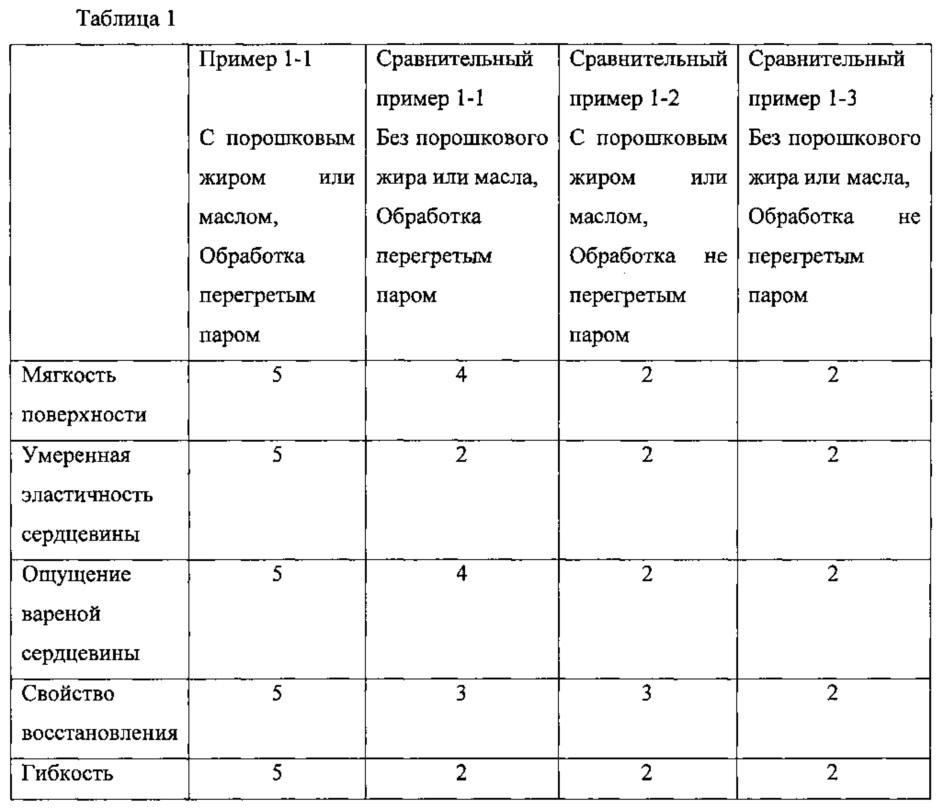 Способ получения лапши быстрого приготовления и лапша быстрого приготовления (патент 2609403)