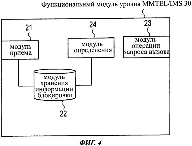 Мобильная станция (патент 2532706)