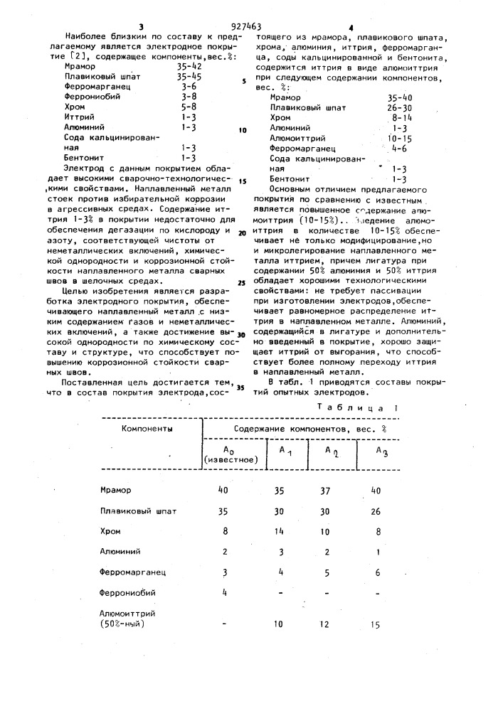 Состав электродного покрытия (патент 927463)