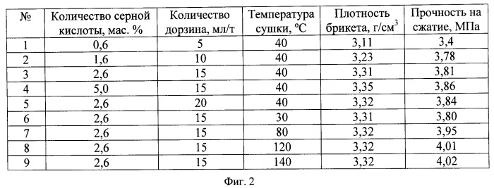 Способ подготовки железной руды к металлургической переработке (патент 2463362)