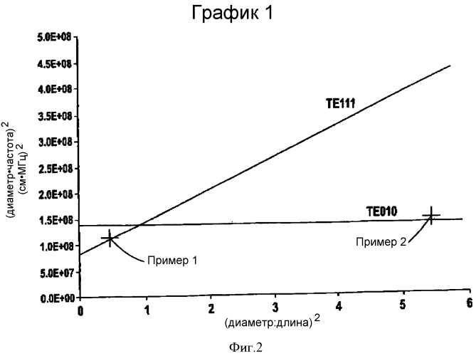 Прозрачный плазменный тигель (патент 2549837)