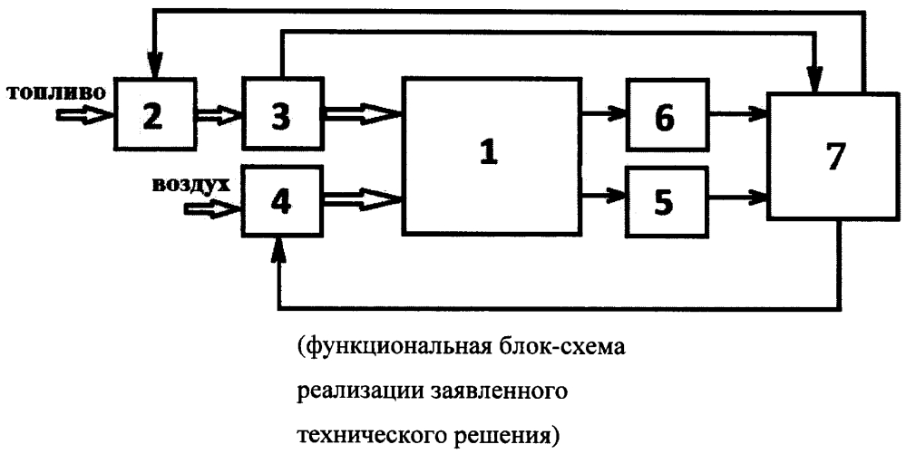 Способ автоматической оптимизации процесса сжигания топлива переменного состава (патент 2647940)