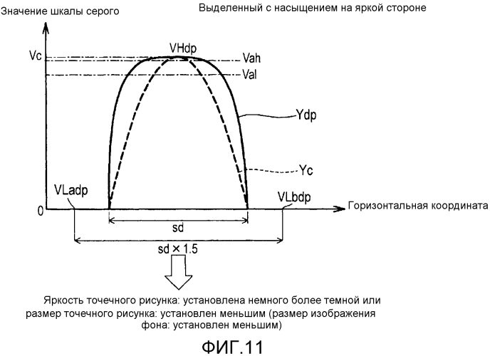 Устройство обработки изображений, проектор и способ управления проектором (патент 2577533)