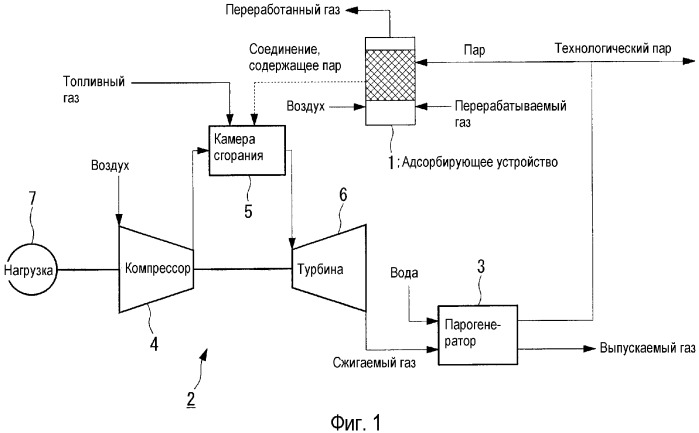 Способ и система для переработки летучего органического соединения с использованием газовой турбины (патент 2335701)