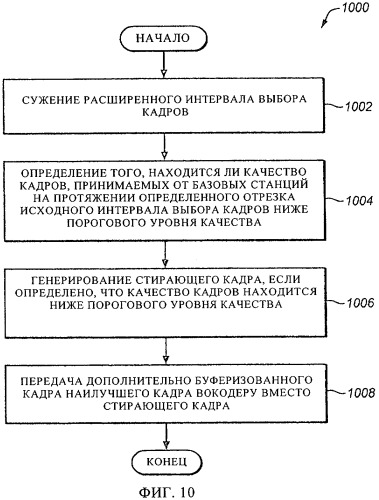 Динамическое расширение интервала выбора кадров в сети беспроводной связи (патент 2461988)