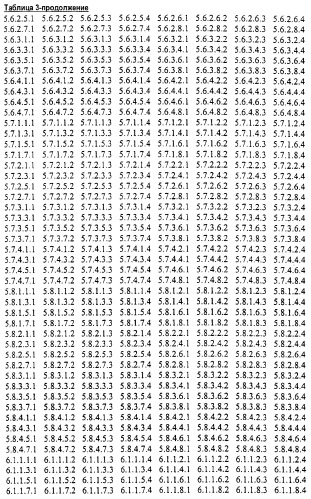 Новые гетероароматические ингибиторы фруктозо-1,6-бисфосфатазы, содержащие их фармацевтические композиции и способ ингибирования фруктозо-1,6-бисфосфатазы (патент 2327700)