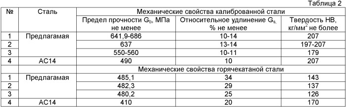 Способ производства автоматной стали ам14 (патент 2437739)