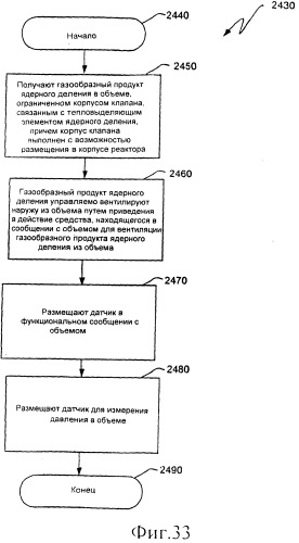 Вентилируемый тепловыделяющий модуль ядерного деления (патент 2548011)