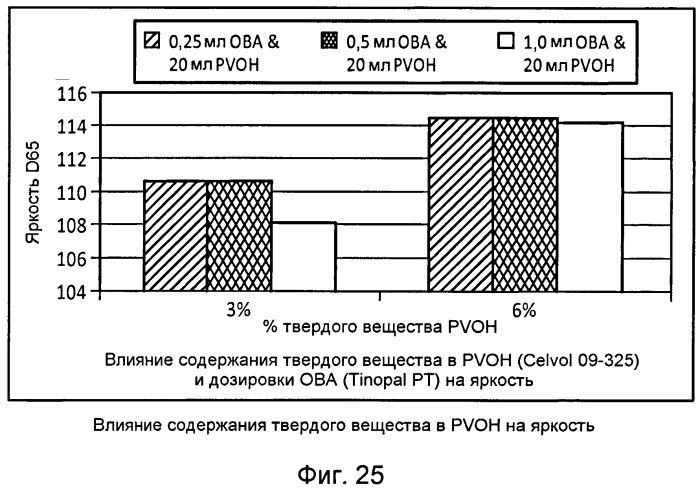 Способ улучшения оптических свойств бумаги (патент 2490388)