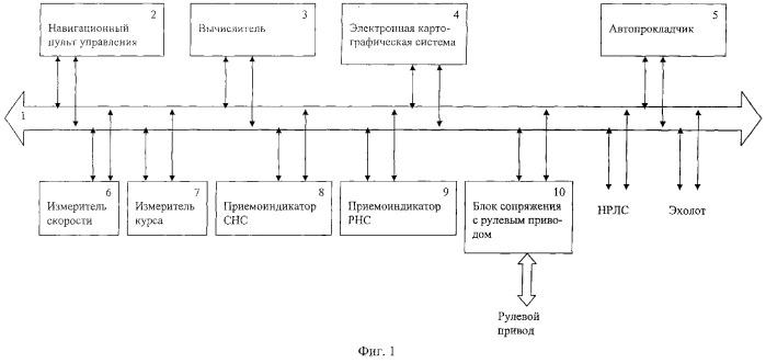 Навигационный комплекс высокоскоростных судов (патент 2260191)