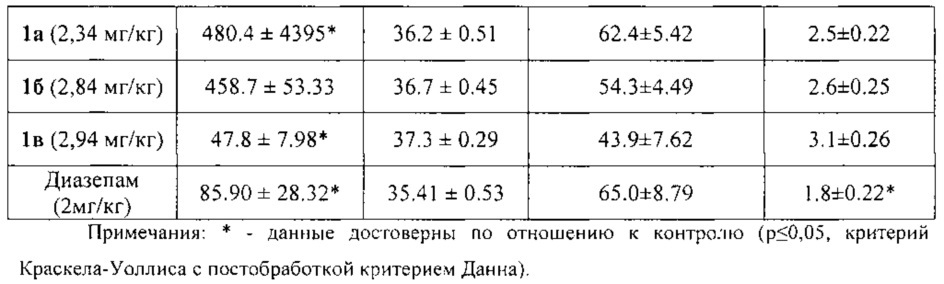 11-(4-трет-бутилбензил)- и фенацилзамещённые 2, 3, 4, 5-тетрагидро[1, 3]диазепино [1, 2-а]бензимидазола, обладающие анксиолитической активностью (патент 2629022)