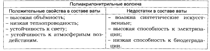 Гигроскопическая вата и способ ее получения (патент 2494183)