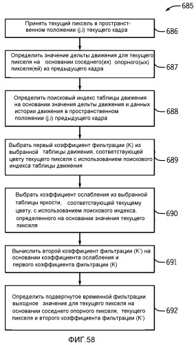 Синхронизация вспышки с использованием сигнала тактирования интерфейса датчика изображения (патент 2523027)