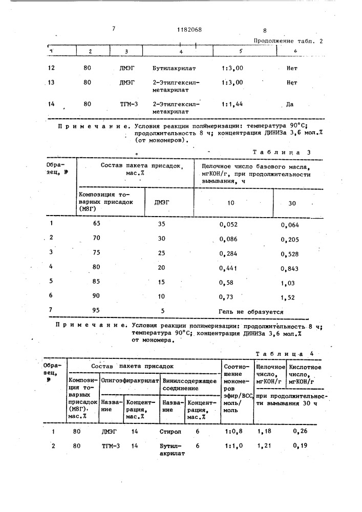 Способ получения смазочной композиция (патент 1182068)