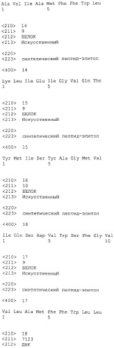 Лечение хориоидальной неоваскуляризации с помощью вакцин (патент 2555345)