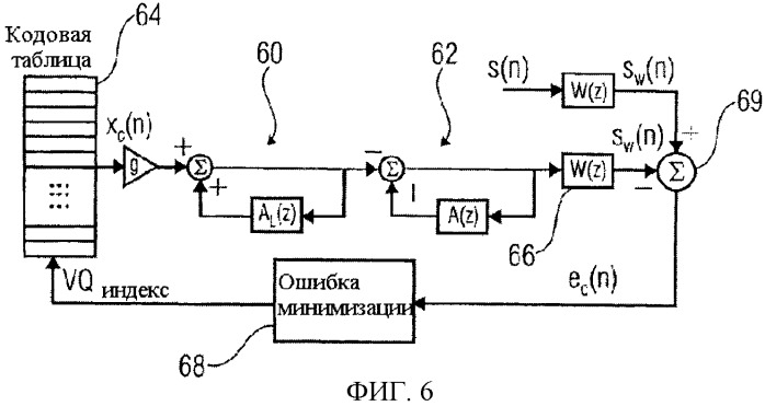 Низкоскоростная аудиокодирующая/декодирующая схема с общей предварительной обработкой (патент 2483365)