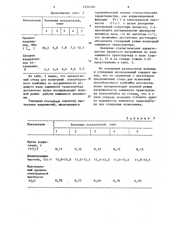 Стенд для испытаний зажимного транспортера льноуборочного комбайна (патент 1254340)
