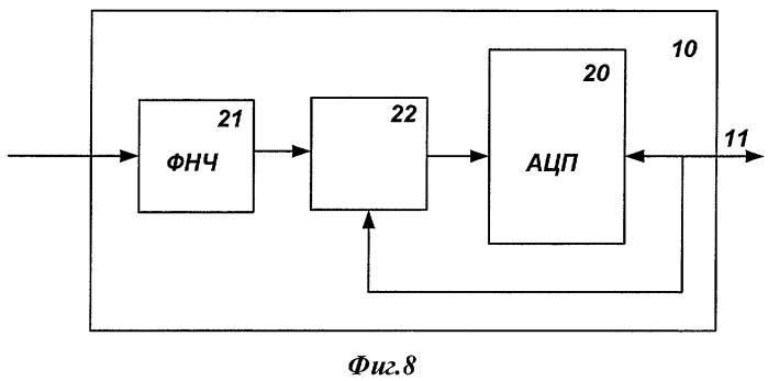 Многоканальное устройство сбора данных для датчиков с двухпроводным интерфейсом (варианты) (патент 2401419)