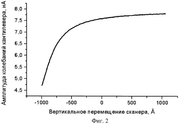 Способ повышения достоверности результатов исследования поверхности твердого тела методом атомно-силовой микроскопии (патент 2415444)