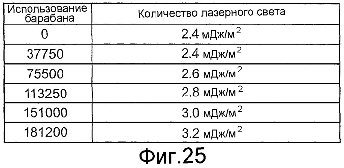 Устройство формирования изображения, картридж и устройство хранения, установленное на картридже (патент 2324212)