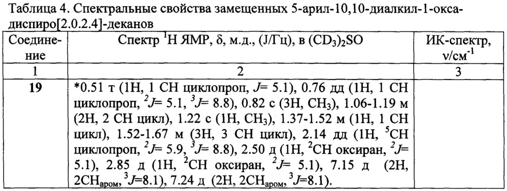 Замещенные 4-(азол-1-илметил)-1-фенил-5,5-диалкилспиро-[2.5]октан-4-олы, способ их получения (варианты), фунгицидная и рострегуляторная композиции на их основе (патент 2648240)