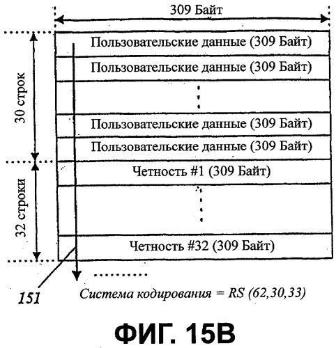 Структура области связывания, выполненная на носителе только для чтения записи высокой плотности, и способ и устройство его изготовления/считывания (патент 2302043)