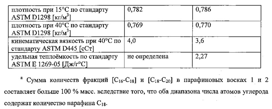 Парафиновый воск (патент 2621685)