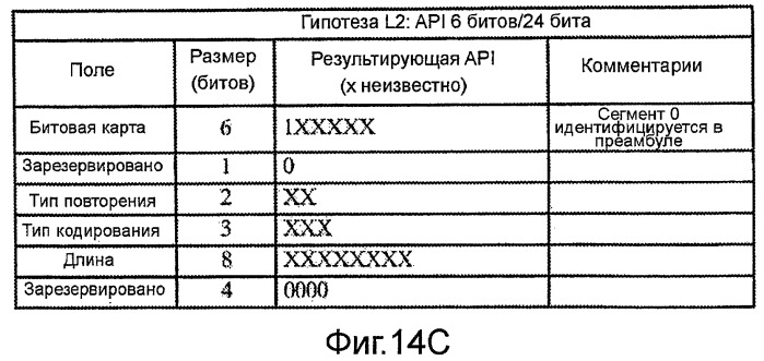 Схема декодирования с использованием нескольких гипотез о передаваемых сообщениях (патент 2452101)